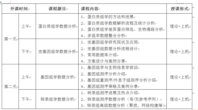 组学技术在生命科学中的应用专题培训_id_601597.png