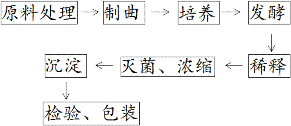 茄链格孢（番茄早疫病菌）哪里有卖