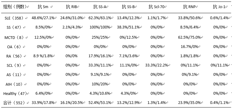 二种ana谱检测结果比较分析研究