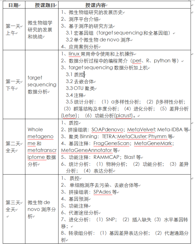 微生物组学分析研讨班_id_601413.png