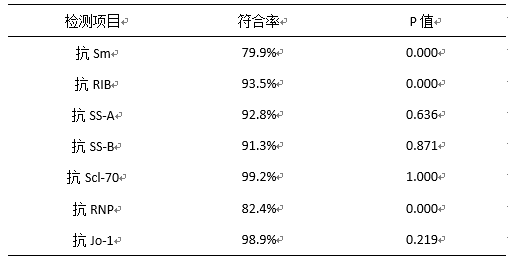 二种ana谱检测结果比较分析研究