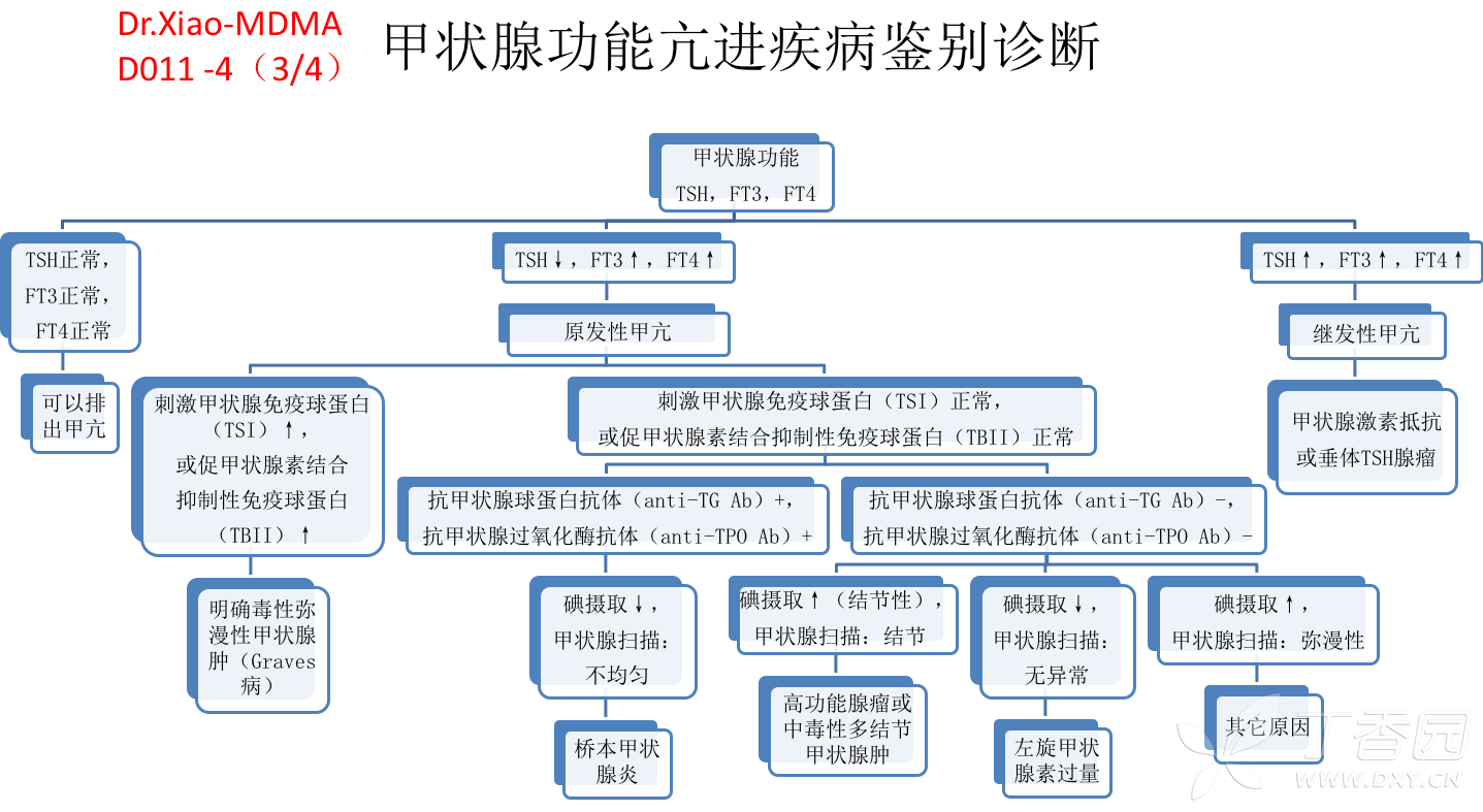 甲状腺危象药物治疗方案