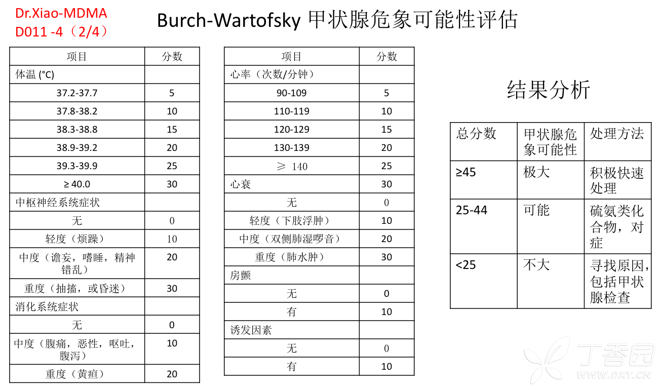 甲状腺功能亢进疾病鉴别诊断