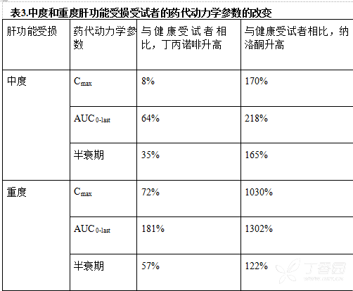 图片预览