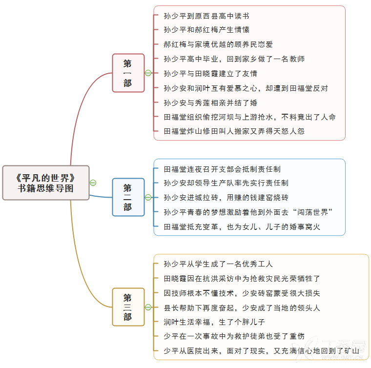 阿q正传人物思维导图图片