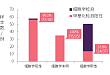 优势介绍