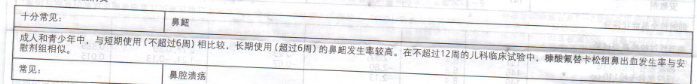 文适（糠酸氟替卡松鼻用喷雾剂）