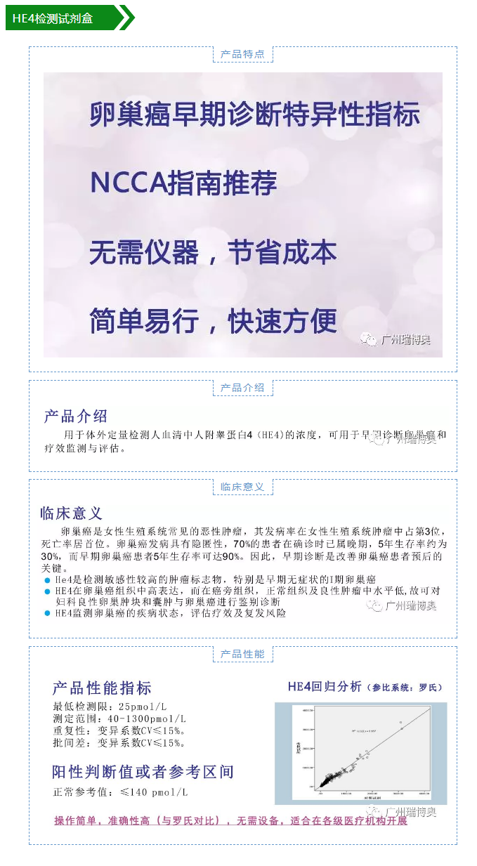 HE4（人附睾蛋白4）ELISA检测试剂盒