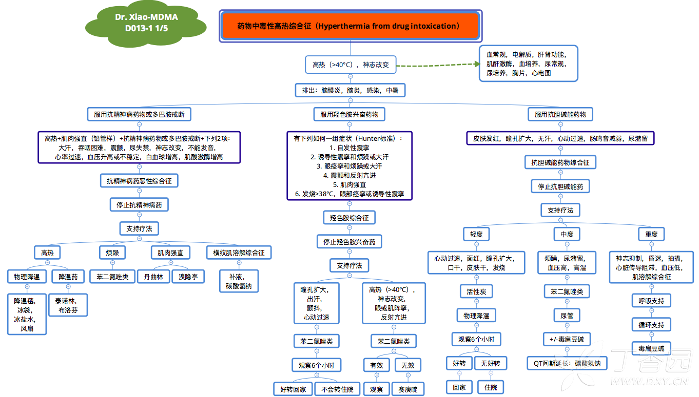 導讀:瞭解常用藥物的嚴重副作用和其表現,及時進行必要處理是全科醫生