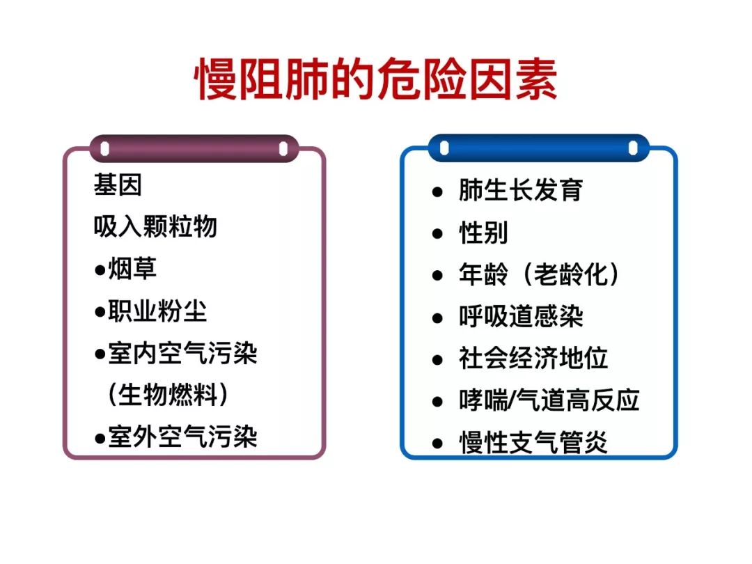 社区慢阻肺管理之二:诊断与评估