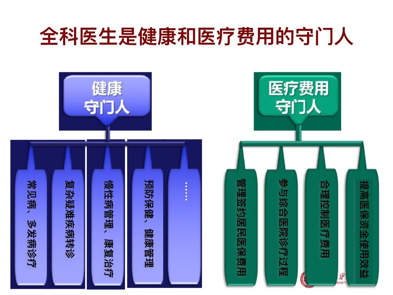 全科医学概论（上）