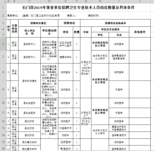 2019湖南石门县卫生健康局到长沙医学院校园招聘