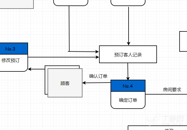 酒店管理系统流程图