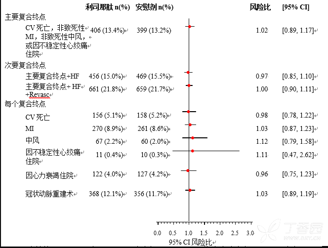 图片预览
