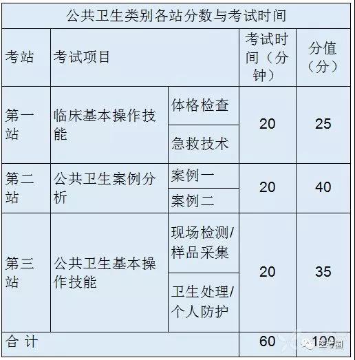 执业医师技能考试时间