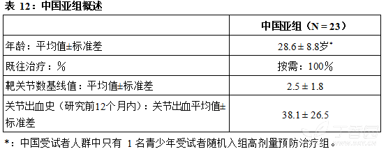 图片预览