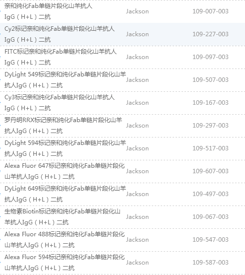 Fab片段化的山羊抗人IgG