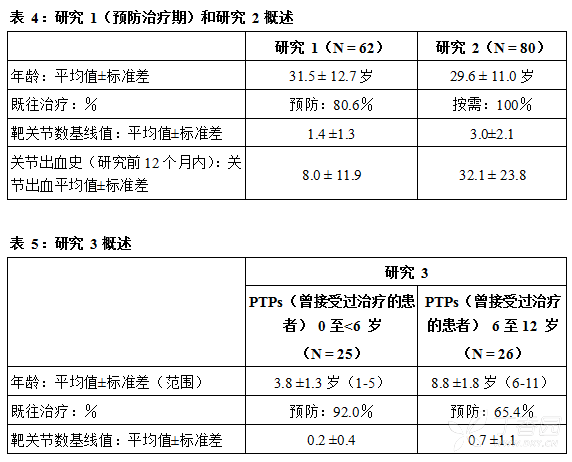 图片预览