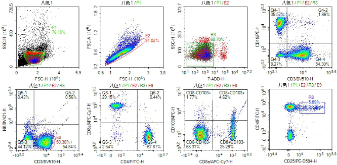 Bioss讲堂｜大神支招，秒懂流式细胞术结果图 - 商家动态 - 资讯 - 生物在线