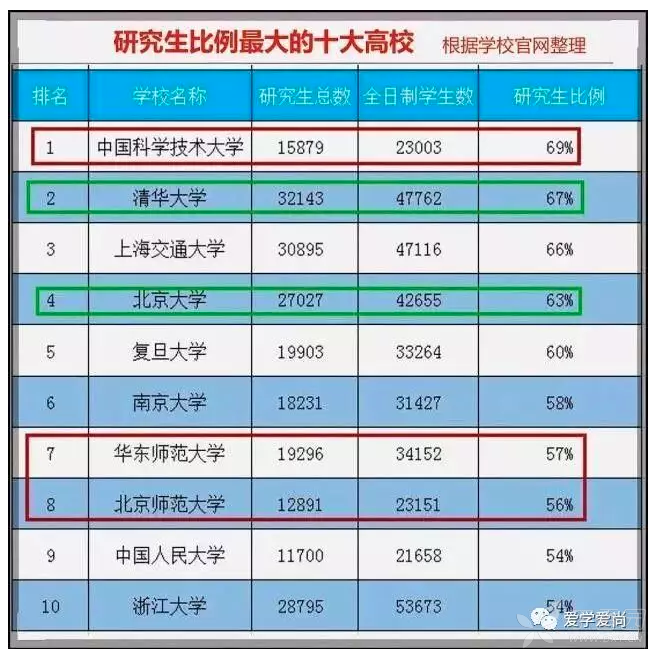 中国大学生人口比例_目前我国本科生占总人口的比例多少(2)