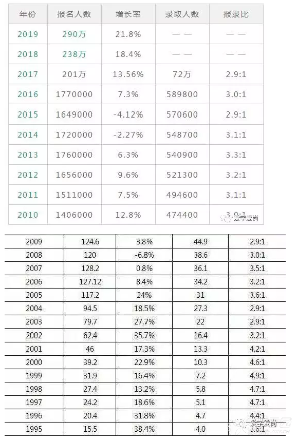 中国研究生人口比重_2017中国研究生毕业人数情况 女研究生比重首次超越男性