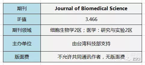 生物学GDP_国内十大生物学研究机构学科优势比较