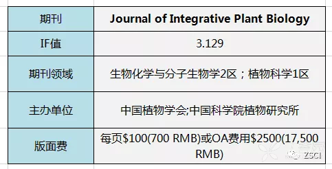 生物学GDP_国内十大生物学研究机构学科优势比较