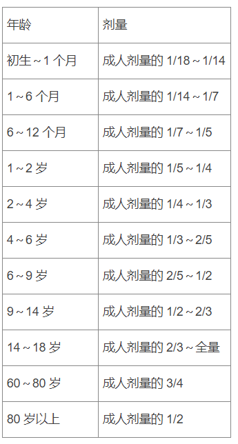 临床锦囊 常用护理计算公式 看这篇文章就够了