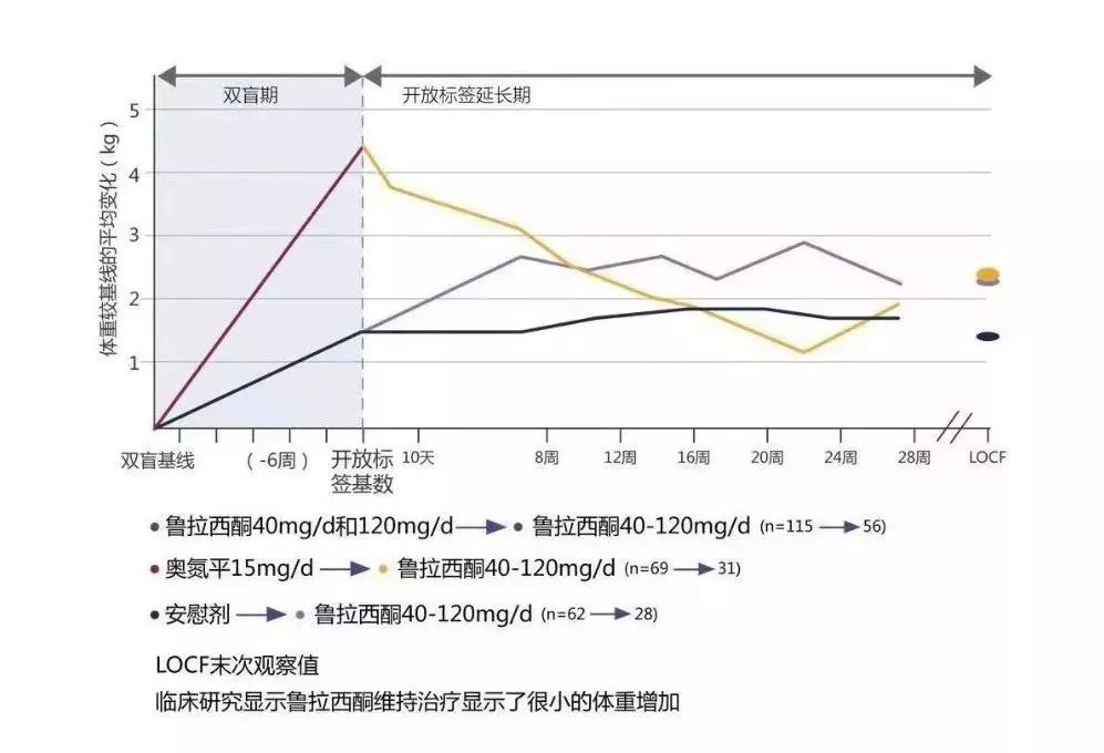 从精神分裂症长期治疗看心血管代谢问题控制的重要性