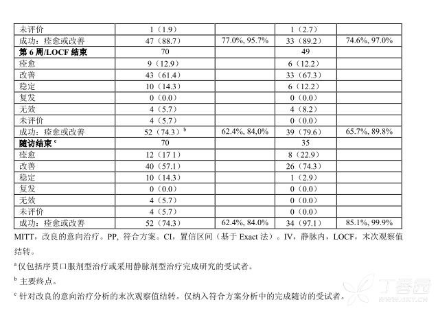 图片预览