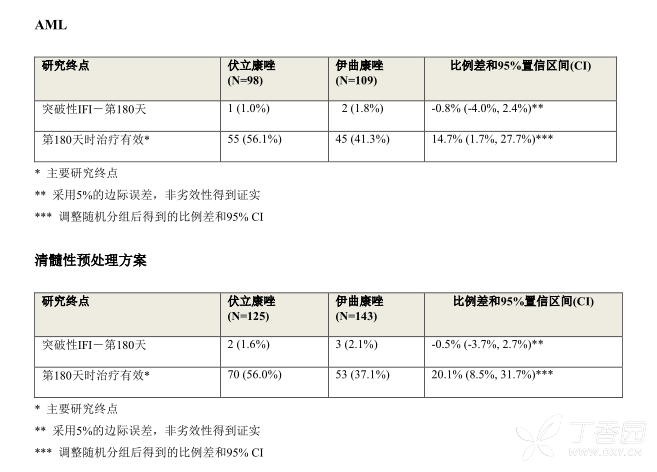 图片预览