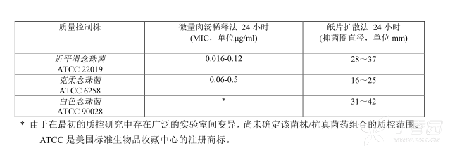 图片预览