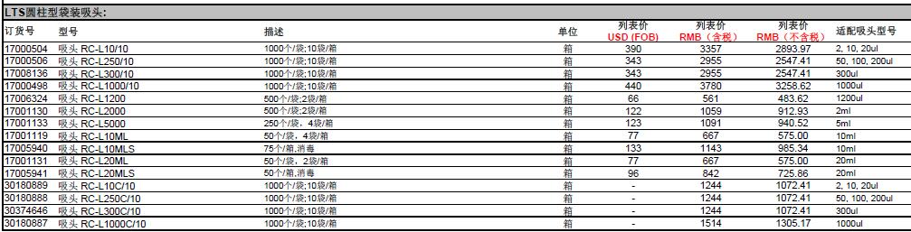 梅特勒瑞宁吸头（适合圆柱型套柄）