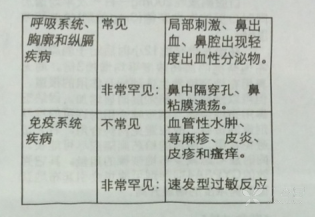 图片预览