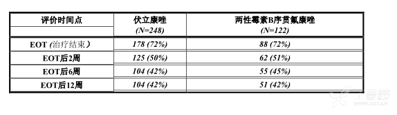 图片预览