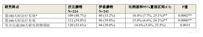 图片预览