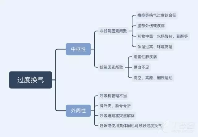 全是干货:手把手教你纠正「碱中毒」