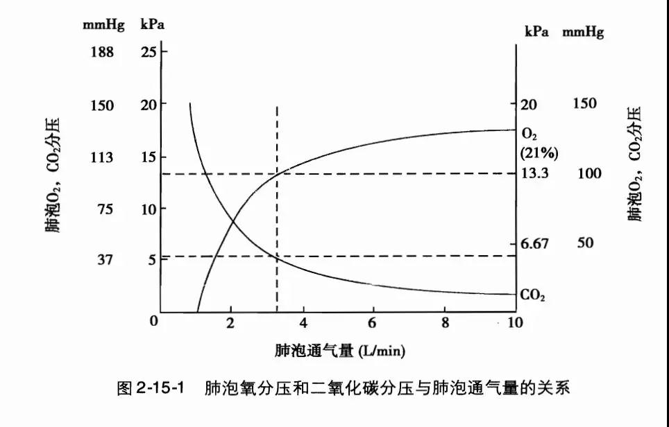 血气分析还看 6 步法?搞清 3 个问题就够了!