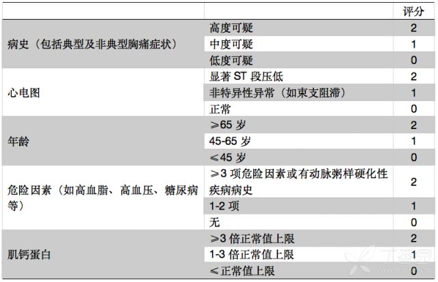 轻松应对胸痛：快速评估 5 要点