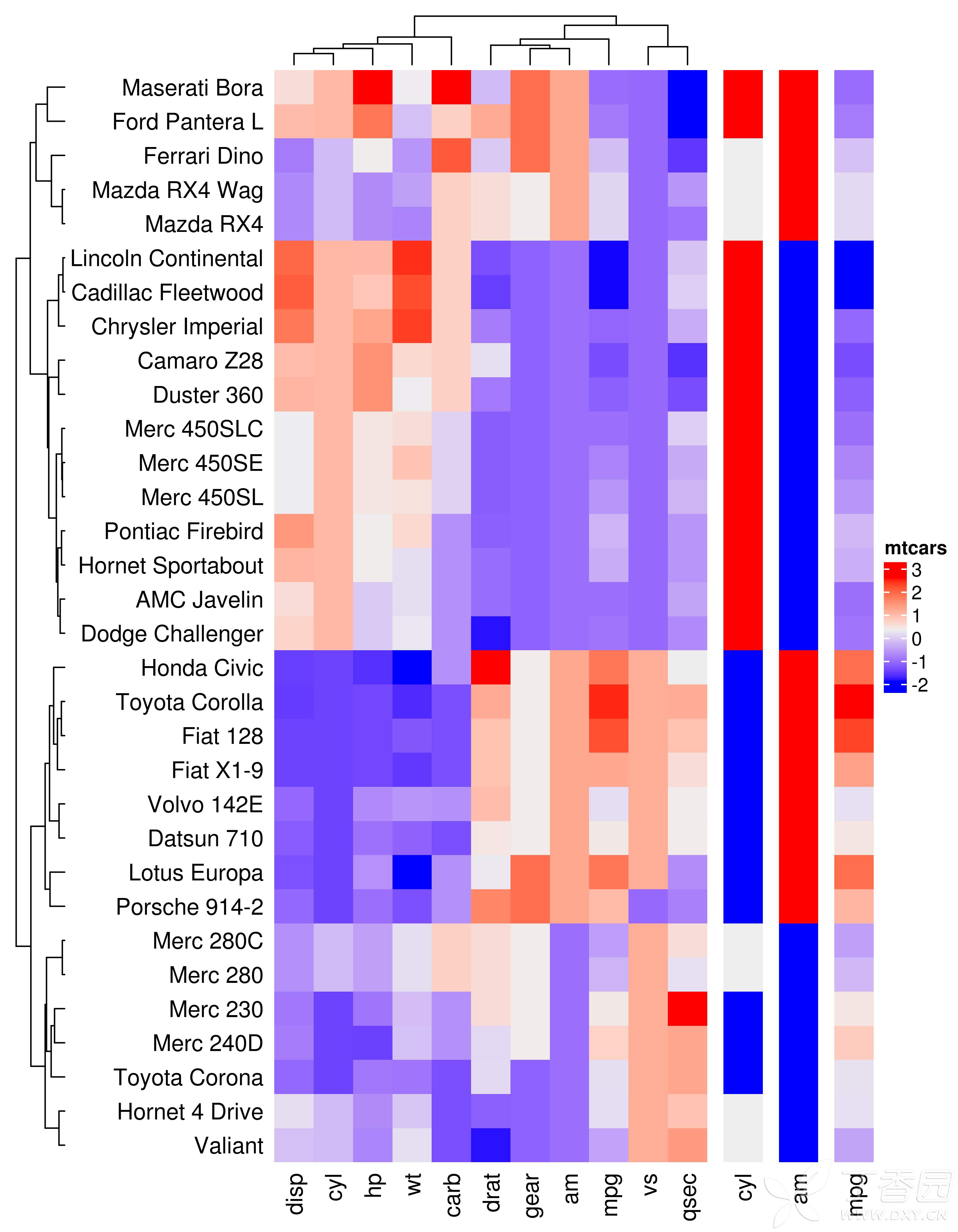 【画图专题】热图complexheatmap()函数