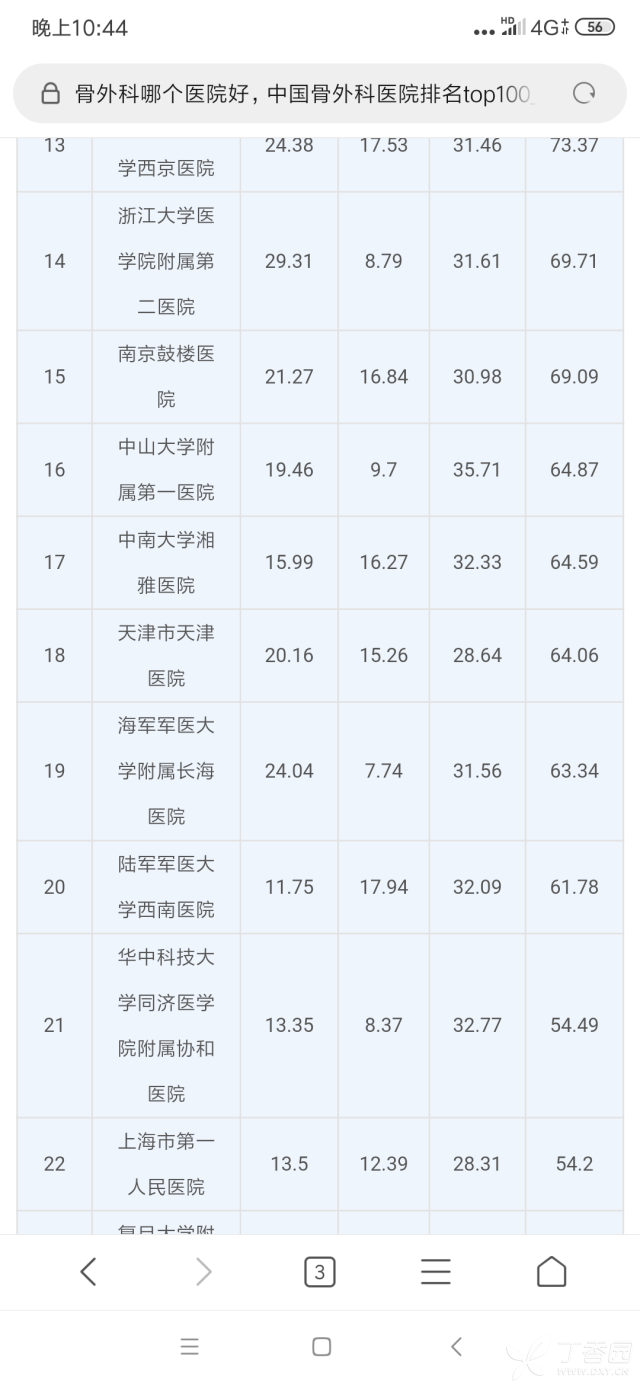 骨科医院全国排名_医院骨科照片