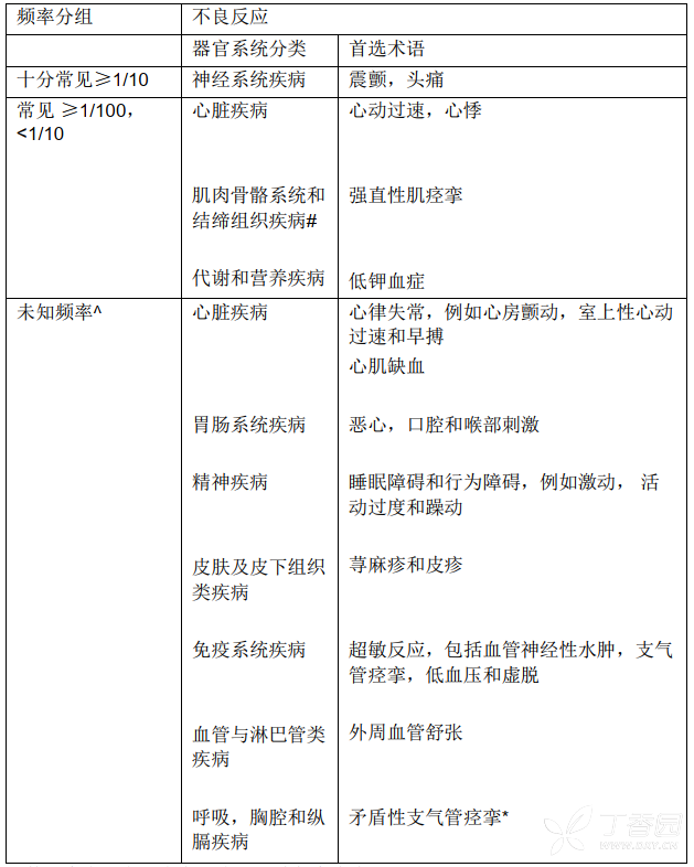 图片预览