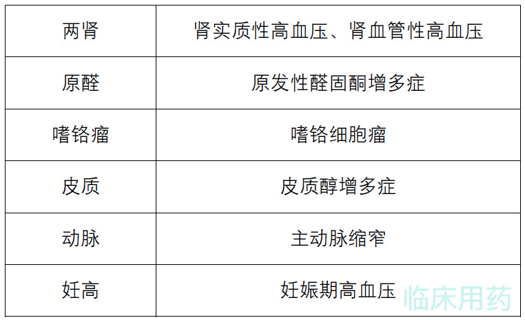 心源性和肾源性水肿鉴别
