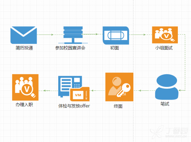 什么是方法什么是步骤 3338722752777145446-8w.png!w640