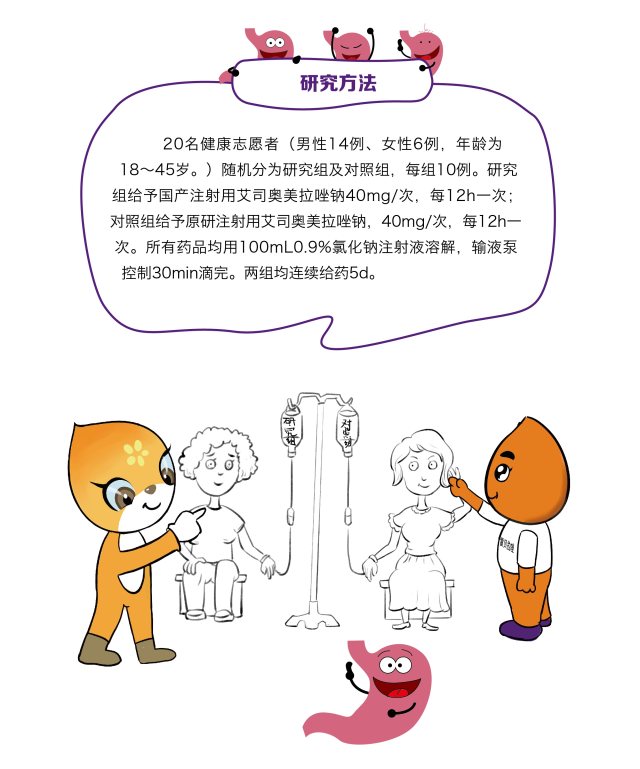 两种注射用艾司奥美拉唑钠药代动力学与胃酸控制的对比-02.jpg