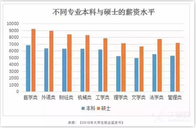 不同专业.png
