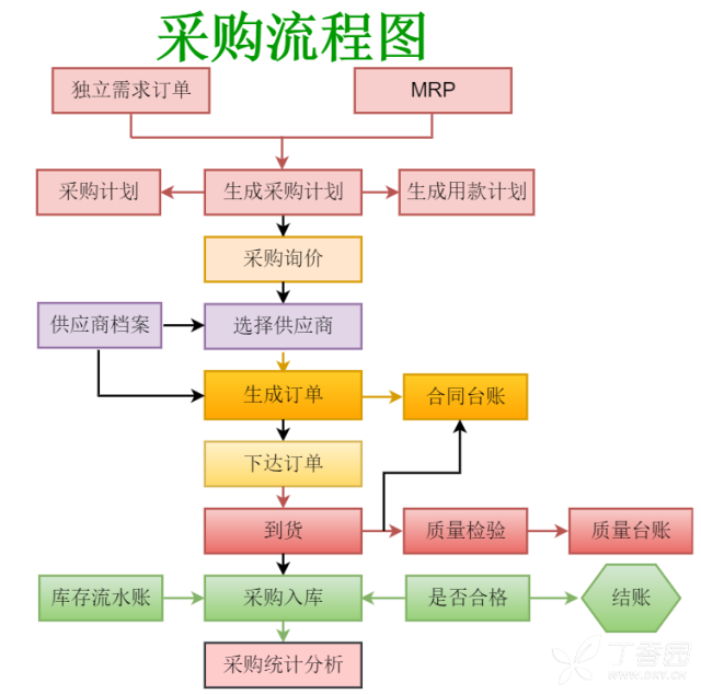 招聘的流程图_招聘流程图(2)