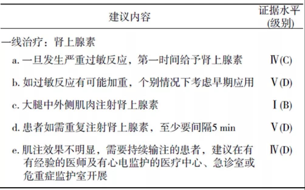 肌注肾上腺素0 2 Mg 患者险些猝死