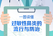一图读懂：过敏性鼻炎的流行与防治