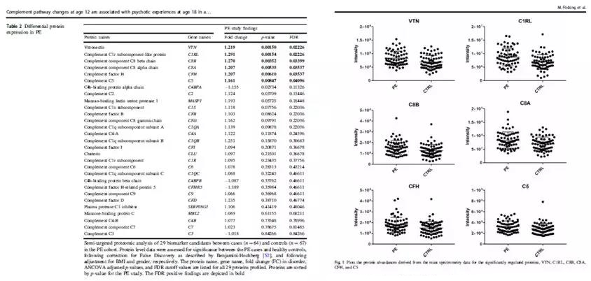 作者原文图表 作者原文图表